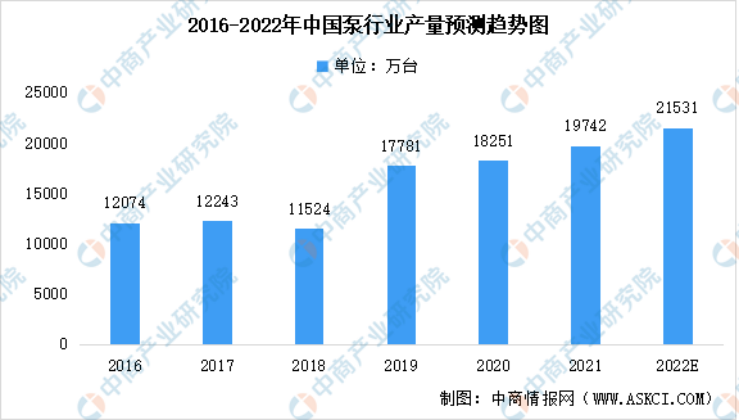 2023年泵行业前景如何？复兴伟业电机智控四大方案助行业“狂飙”发展！